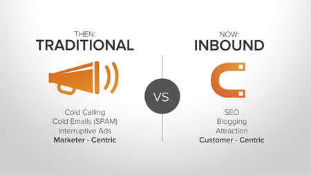 Inbound Marketing: cos'è. E’ finita l’era delle attività del cosiddetto outbound marketing, ovvero della pubblicità, degli spot promozionali,  dei cartelloni pubblicitari che interrompono il nostro quotidiano senza attrarci irrimediabilmente. Ai giorni nostri dobbiamo essere in grado di creare campagne diversificate che rappresentino un mix perfetto tra la strategia tradizionale e quella moderna, dobbiamo fare anche inbound marketing.