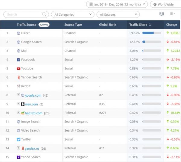 SEO: le novità 2017. La SEO è un’attività che ogni azienda dovrebbe affrontare mantenendo un costante aggiornamento. Tra le novità SEO (Search Engine Optimization) che attendono gli specialist quest'anno abbiamo individuato alcuni suggerimenti.