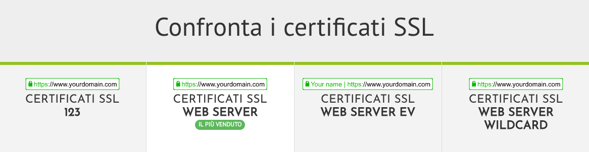 HTTPS, il nuovo Must Have. Sono passati 3 anni da quando, nel mese di agosto 2014, Google annunciò sul suo blog ufficiale che il passaggio al protocollo HTTPS sarebbe stato considerato un segnale di ranking positivo per i siti che si fossero dotati di una connessione più sicura.