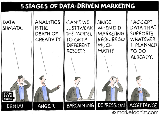 data-driven