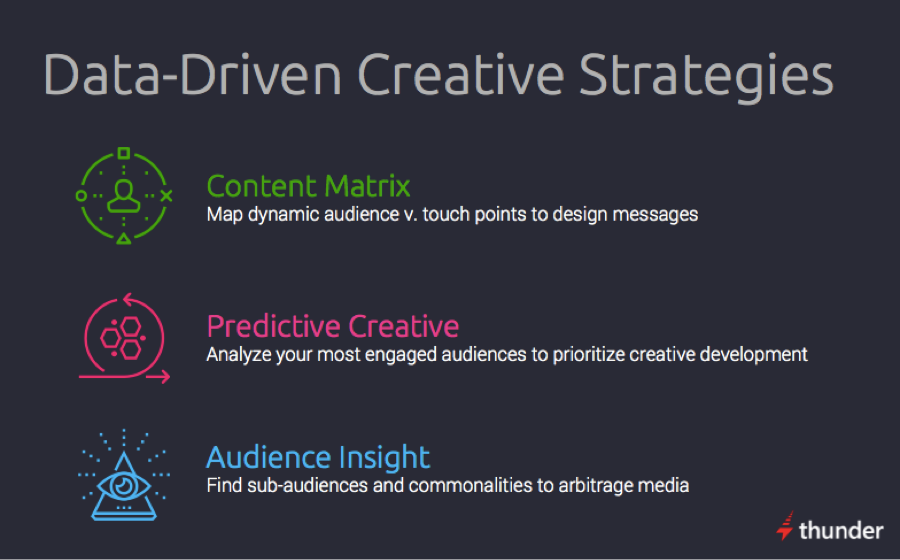 data driven creative strategies Data-Driven