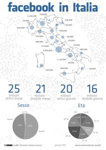 Facebook in Italy 2014 690 Facebook e il suo potere in Italia