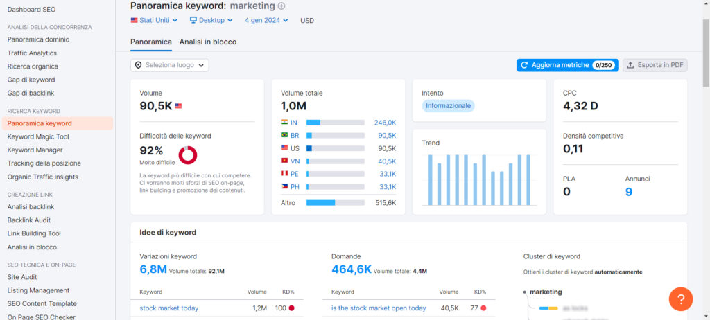 Ricerca delle parole chiave: panoramica keyword